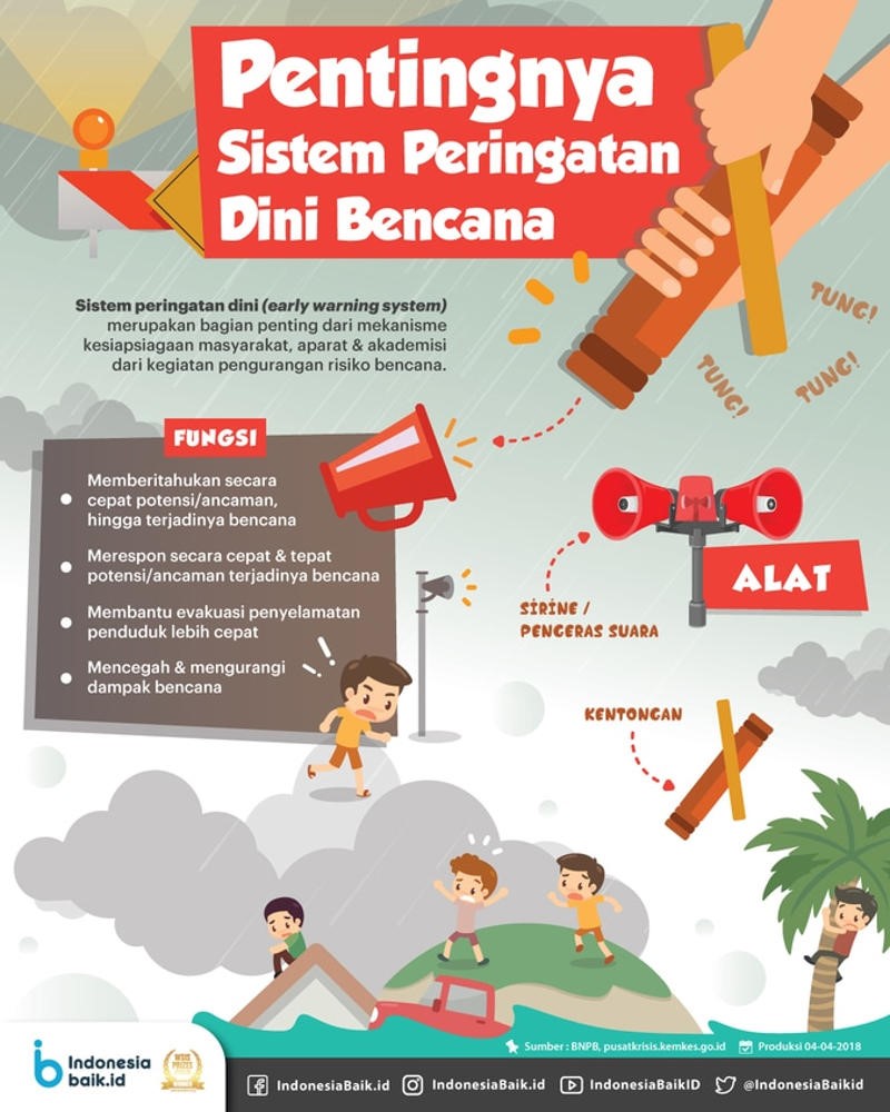 prosedur evakuasi gempa2